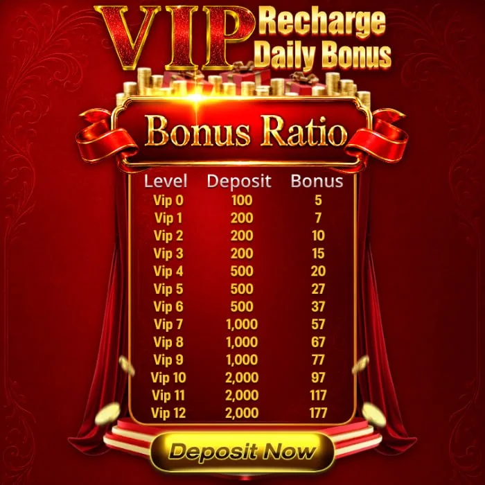 VIP Daily Recharge Bonus is Here!? The VIP Daily Recharge Bonus Event is now...