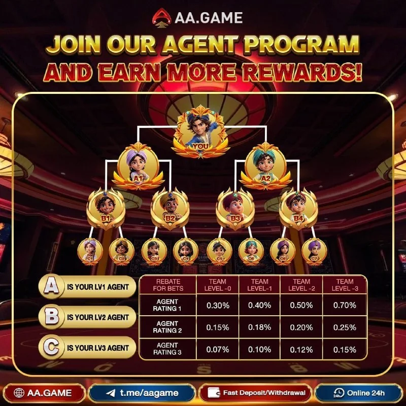 The Agent Plan Has Been Upgraded! Higher rebate ratio, and you ca…