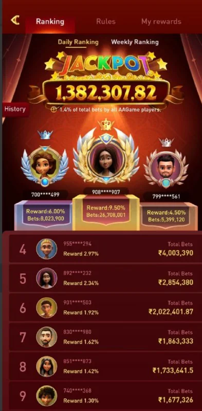 Hey everyone! The JACKPOT leaderboard prize has soared