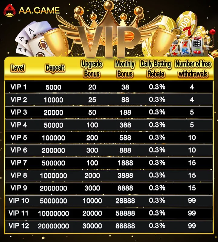 New upgrade of VIP systemImprove your ✨ level and enjoy multiple benefits?Have more...