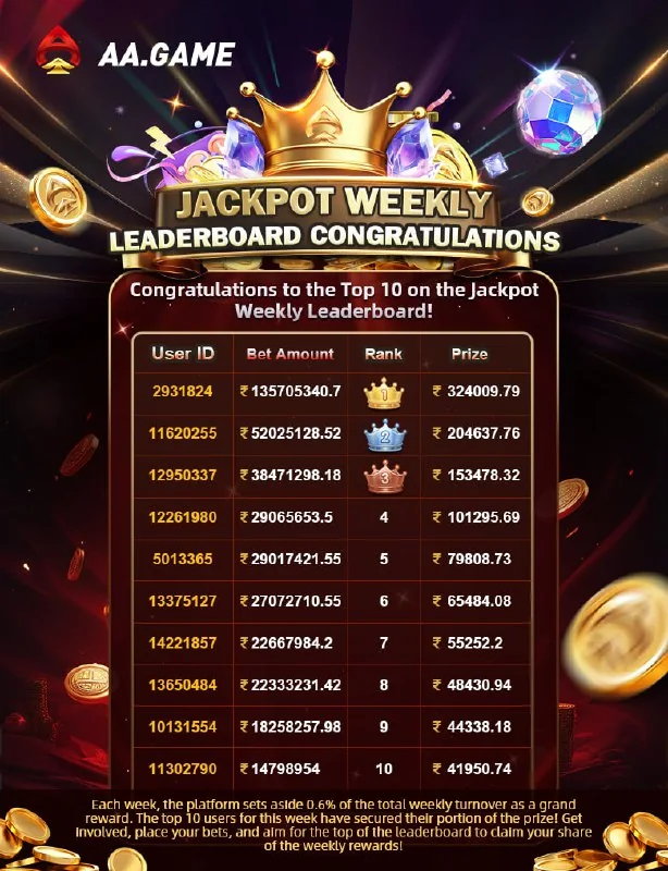 Did you make last week's betting leaderboard? Congratulations! Keep