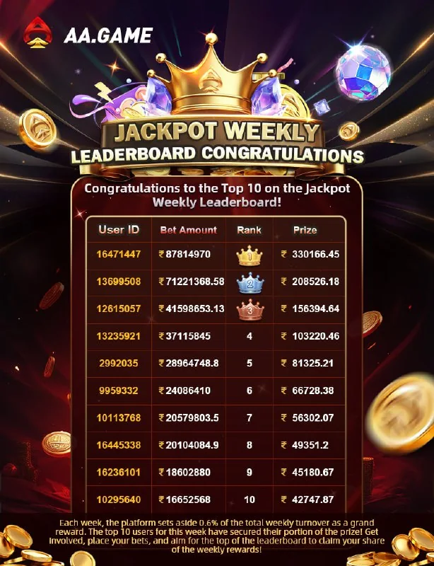 Congratulations to user ID-16471447 for becoming last week's bett…
