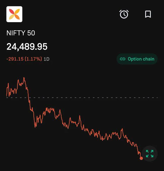 The Indian stock market continues to plummet today with the worst…
