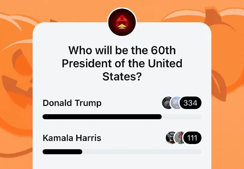 Community Poll and Current Affairs Discussion