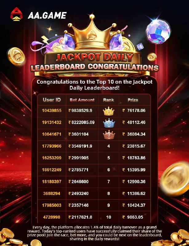 Congratulations to user ID10439855 for winning the Bet Leaderboard yesterday He've...