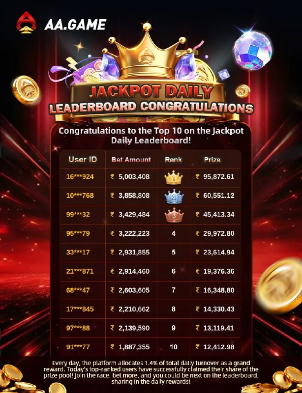 Congratulations to today's lucky players who made the list!? Rankings are updated...