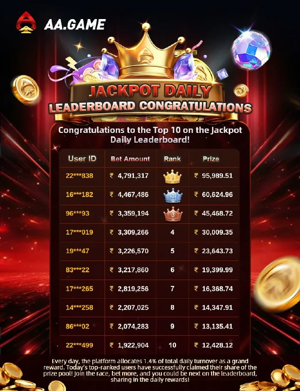 Congratulations to today's lucky players who made the list!? Rankings are updated...