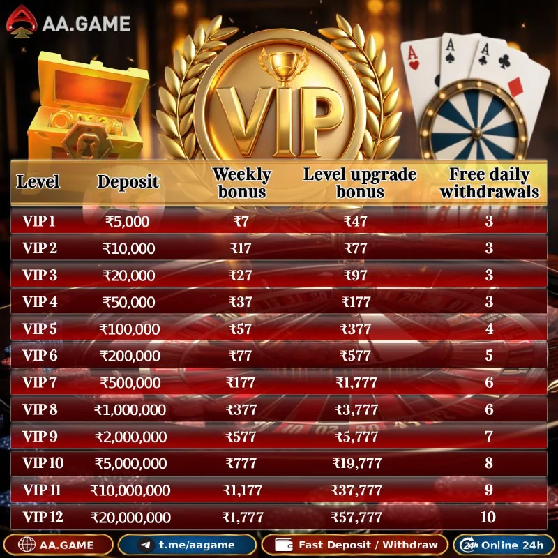 Become an AA Game VIP! Deposit Rs 5000 and unlock dual rewards: W…