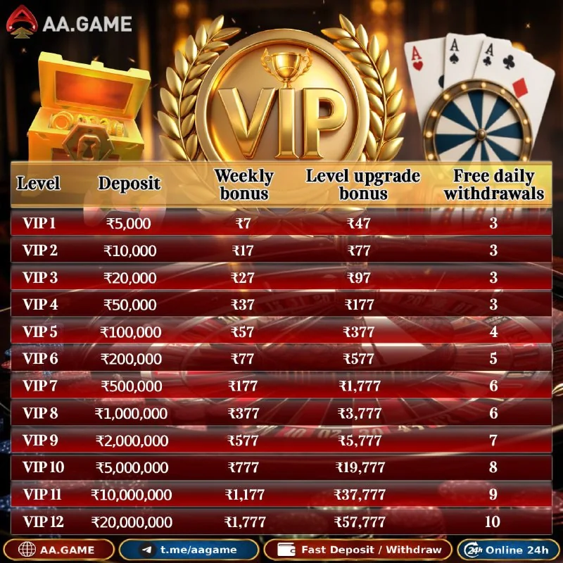 Become an AA Game VIP! Deposit Rs 5000 and unlock dual rewards: W…